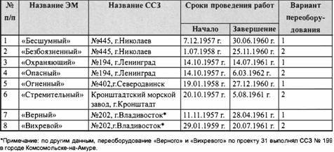 Таинственные корабли адмирала Горшкова - pic_29.jpg