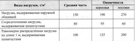 От «Добрыни Никитича» до «Отто Шмидта» Ледоколы проекта 97 и их модификации - i_006.jpg