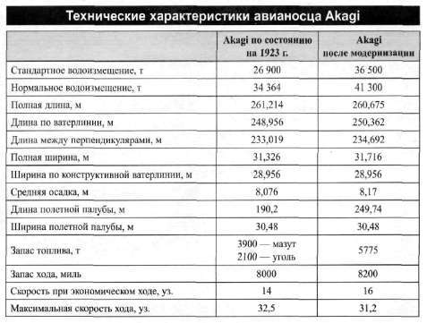 Авианосец AKAGI: от Пёрл-Харбора до Мидуэя - i_043.jpg