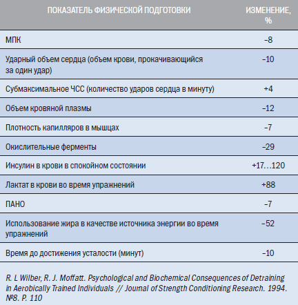 Библия триатлета - i_003.png