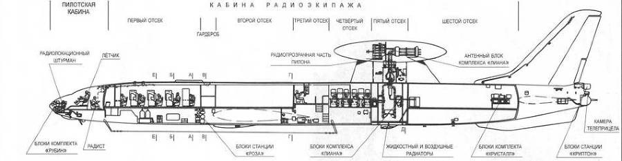 Отечественные самолеты и вертолеты ДРЛО - pic_5.jpg