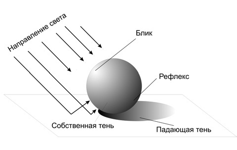 Основы графического дизайна на базе компьютерных технологий - i_013.jpg