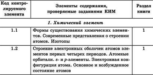 Химия. Полный справочник для подготовки к ЕГЭ - i_001.png