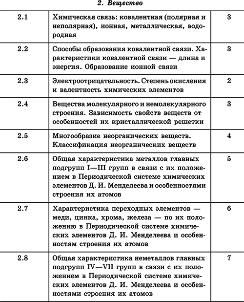 Химия. Полный справочник для подготовки к ЕГЭ - i_003.png