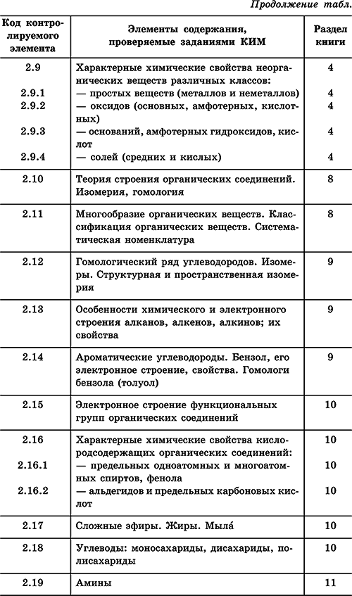 Химия. Полный справочник для подготовки к ЕГЭ - i_004.png