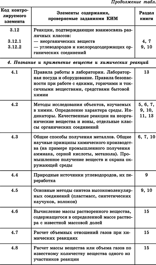 Химия. Полный справочник для подготовки к ЕГЭ - i_006.png