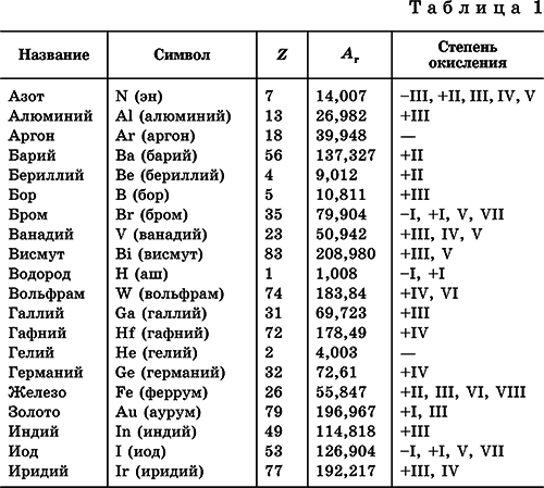 Химия. Полный справочник для подготовки к ЕГЭ - i_008.png