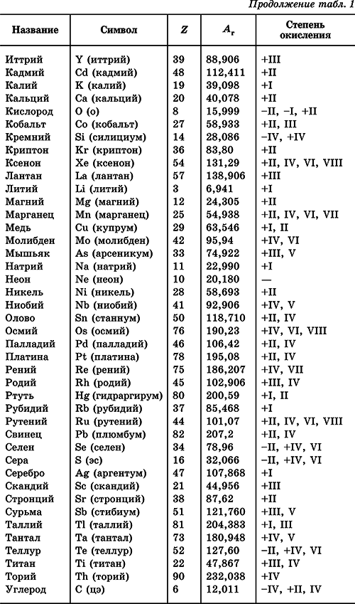 Химия. Полный справочник для подготовки к ЕГЭ - i_009.png