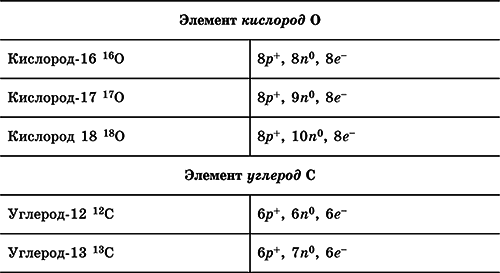 Химия. Полный справочник для подготовки к ЕГЭ - i_011.png