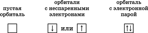 Химия. Полный справочник для подготовки к ЕГЭ - i_015.png