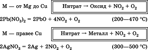 Химия. Полный справочник для подготовки к ЕГЭ - i_154.png