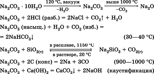 Химия. Полный справочник для подготовки к ЕГЭ - i_172.png