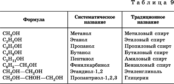 Химия. Полный справочник для подготовки к ЕГЭ - i_277.png
