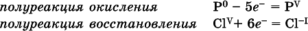 Химия. Полный справочник для подготовки к ЕГЭ - i_468.png