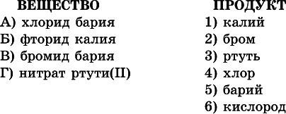 Химия. Полный справочник для подготовки к ЕГЭ - i_500.png