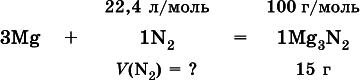 Химия. Полный справочник для подготовки к ЕГЭ - i_522.png