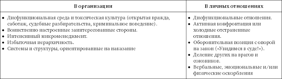 Скорость доверия - bezimeni1.png