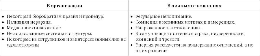 Скорость доверия - bezimeni1.png_2.png