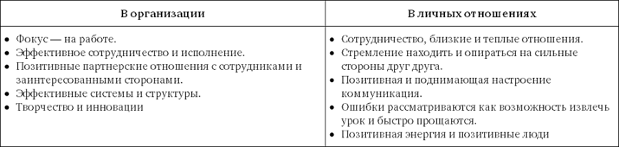 Скорость доверия - bezimeni1.png_4.png