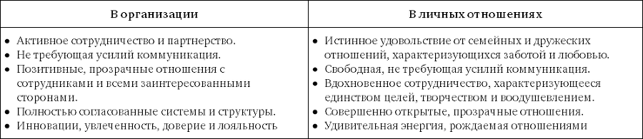 Скорость доверия - bezimeni1.png_5.png