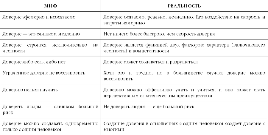 Скорость доверия - bezimeni1.png_6.png