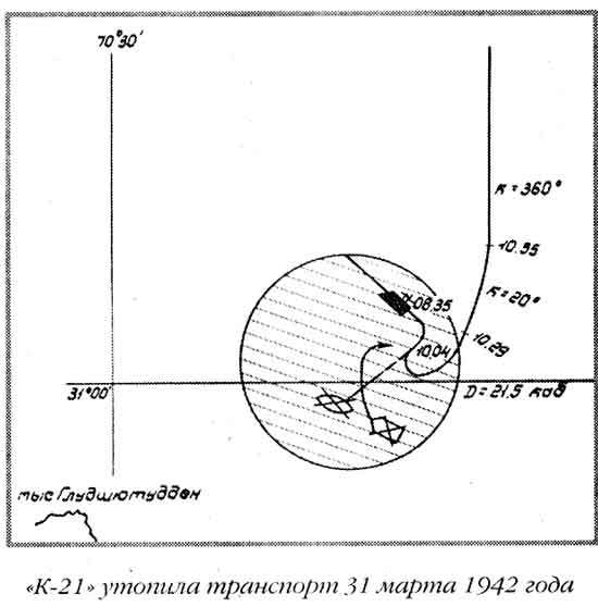 Лунин атакует "Тирпиц" - Sergeev_30.jpg