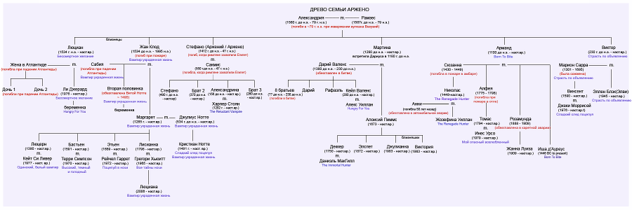 Вампир: украденная жизнь - _3.jpg
