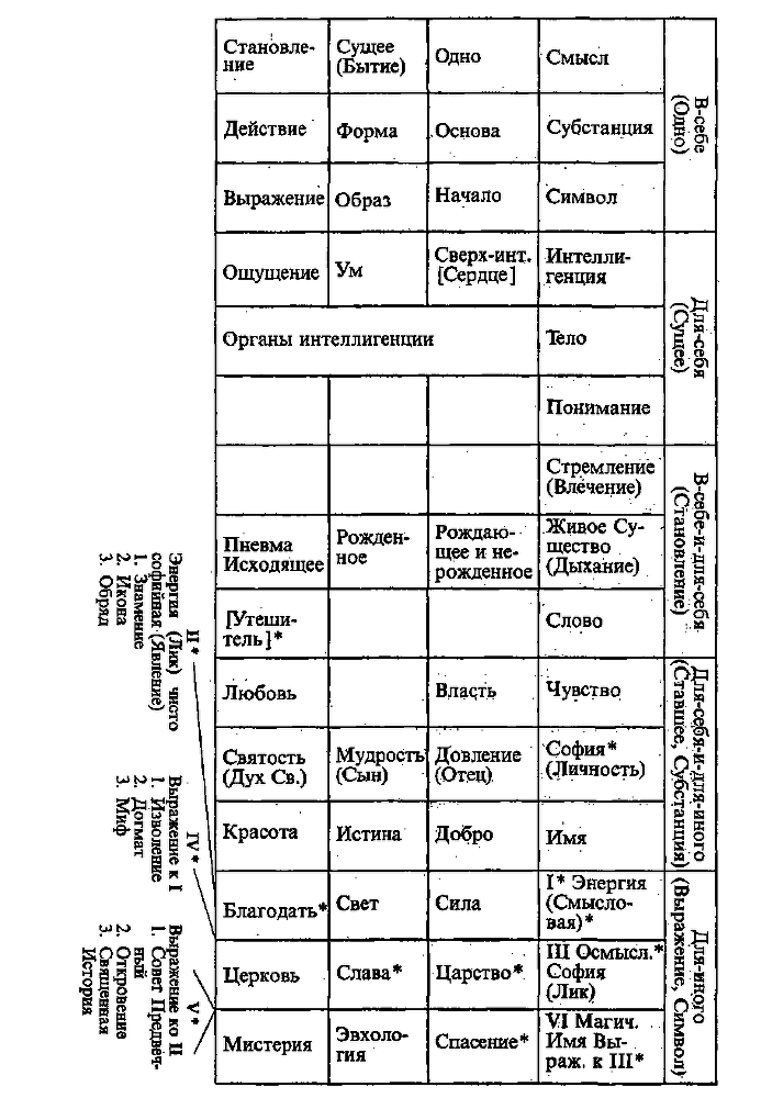 Личность и Абсолют - img_0.png