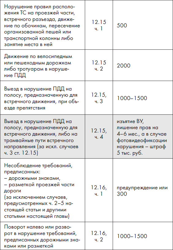 Новые ПДД РФ 2012. Новая таблица штрафов - _10.jpg