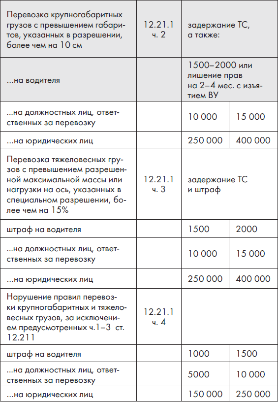Новые ПДД РФ 2012. Новая таблица штрафов - _14.jpg