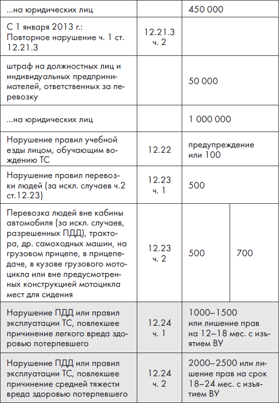 Новые ПДД РФ 2012. Новая таблица штрафов - _16.jpg