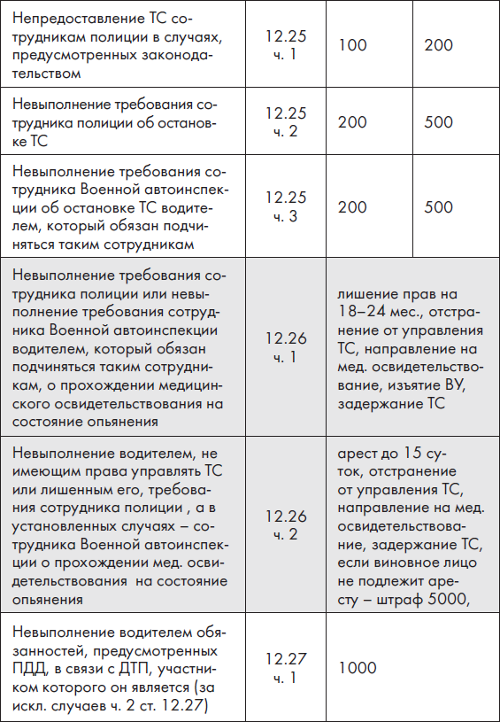 Новые ПДД РФ 2012. Новая таблица штрафов - _17.jpg