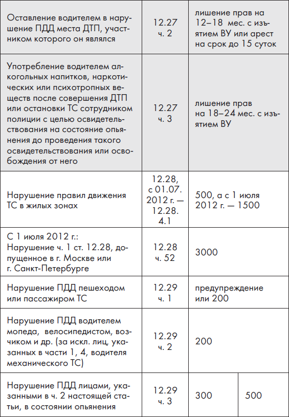 Новые ПДД РФ 2012. Новая таблица штрафов - _18.jpg