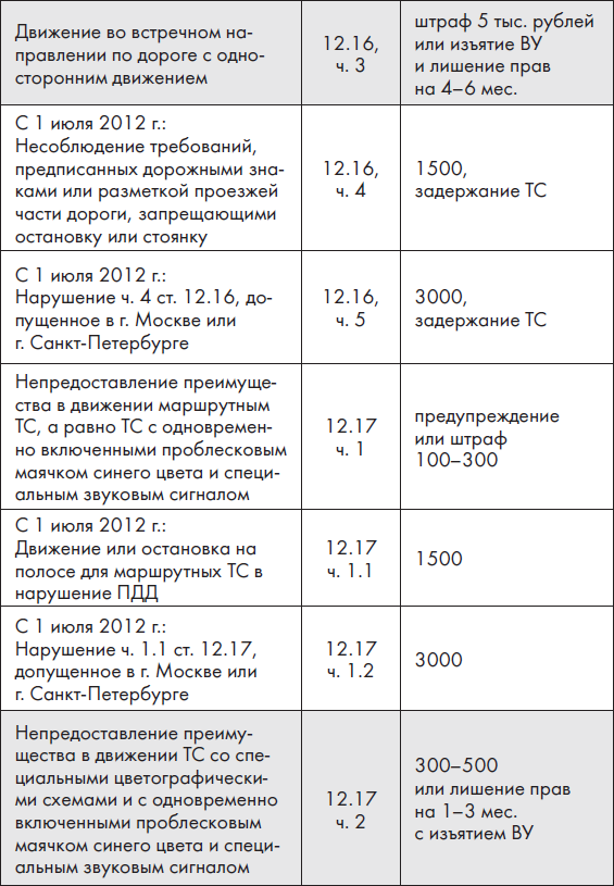 Новые ПДД РФ 2012. Новая таблица штрафов - _11.jpg