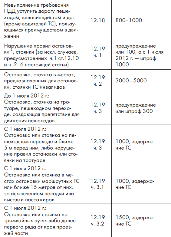 Новые ПДД РФ 2012. Новая таблица штрафов - _12.jpg