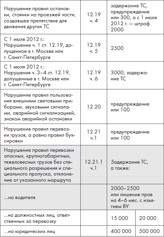 Новые ПДД РФ 2012. Новая таблица штрафов - _13.jpg