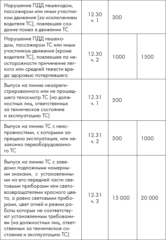 Новые ПДД РФ 2012. Новая таблица штрафов - _19.jpg