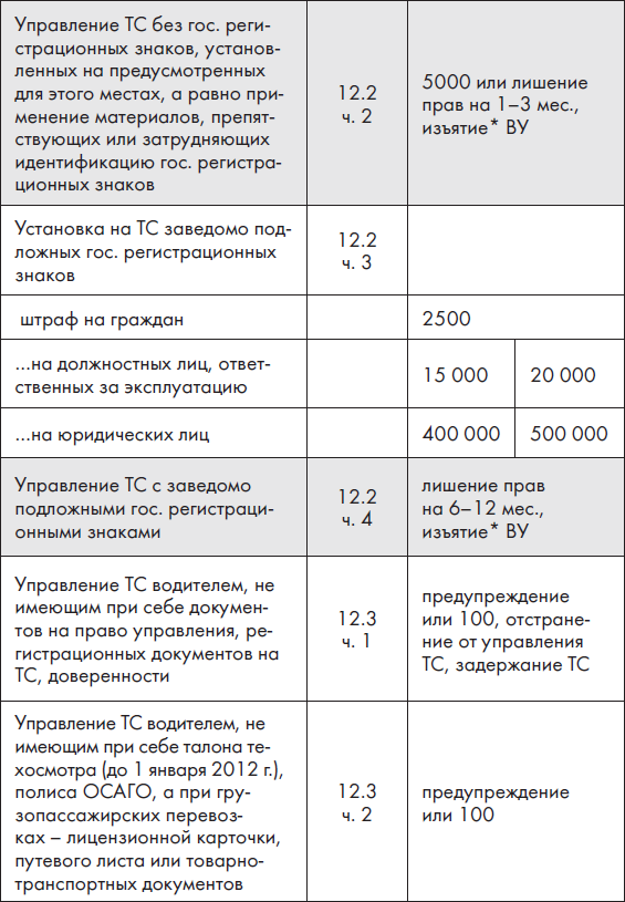 Новые ПДД РФ 2012. Новая таблица штрафов - _2.jpg