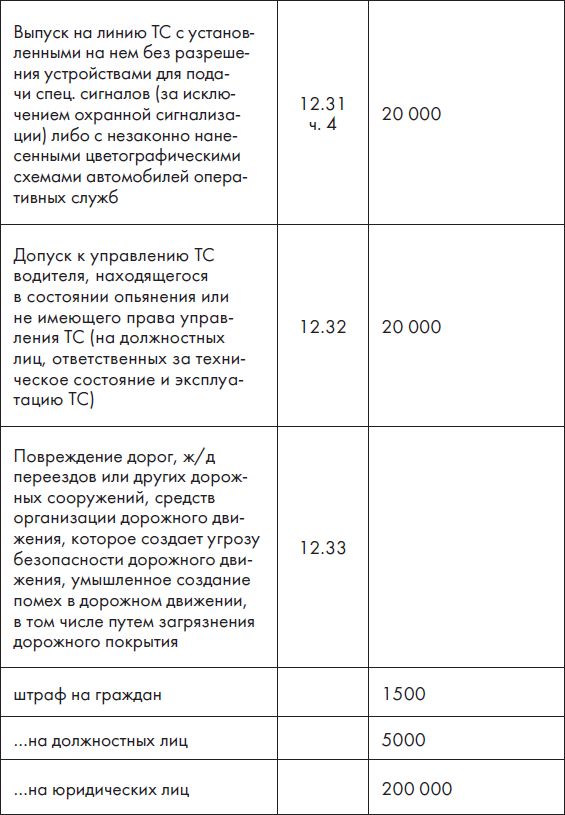 Новые ПДД РФ 2012. Новая таблица штрафов - _20.jpg