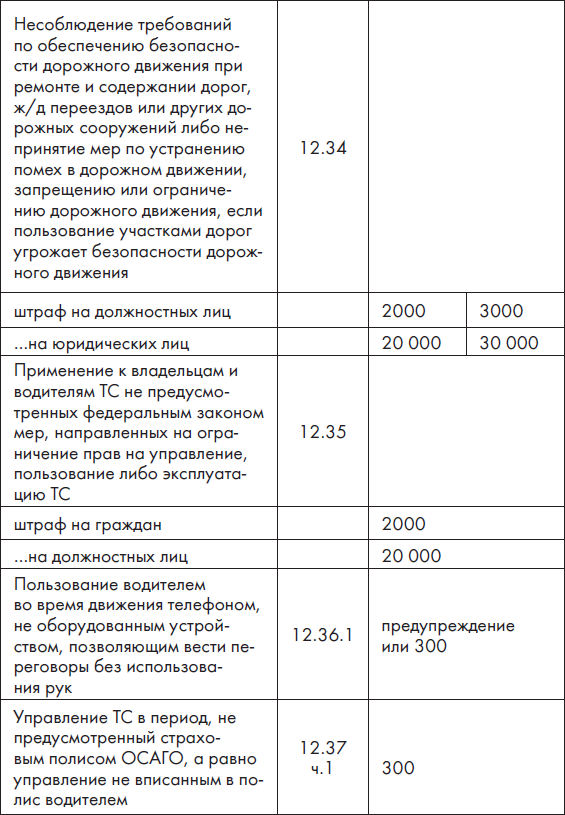 Новые ПДД РФ 2012. Новая таблица штрафов - _21.jpg