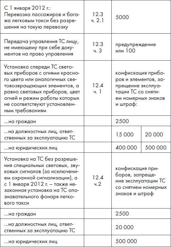 Новые ПДД РФ 2012. Новая таблица штрафов - _3.jpg