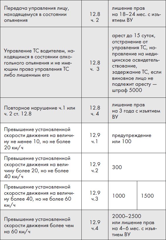 Новые ПДД РФ 2012. Новая таблица штрафов - _7.jpg