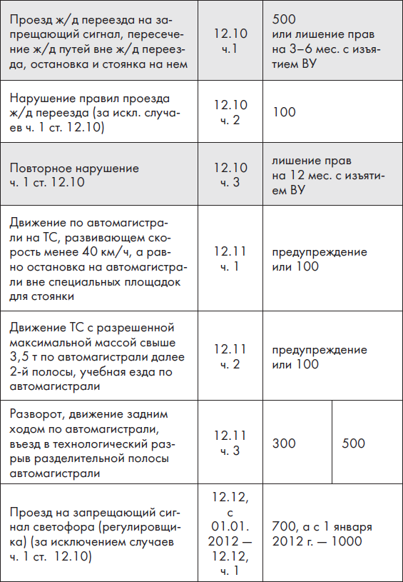 Новые ПДД РФ 2012. Новая таблица штрафов - _8.jpg