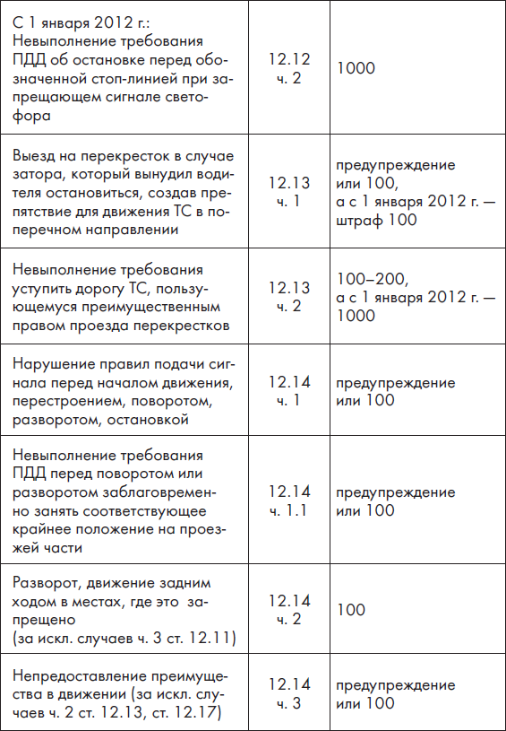 Новые ПДД РФ 2012. Новая таблица штрафов - _9.jpg