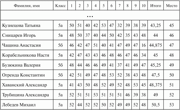 Математические олимпиады по лигам. 5-9 классы - i_003.png