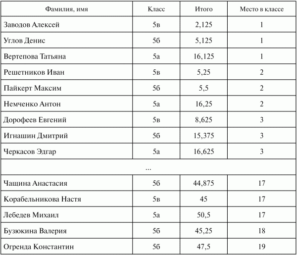 Математические олимпиады по лигам. 5-9 классы - i_004.png