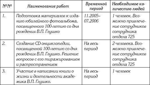 Неизвестный Лангемак. Конструктор «Катюш» - _131.jpg