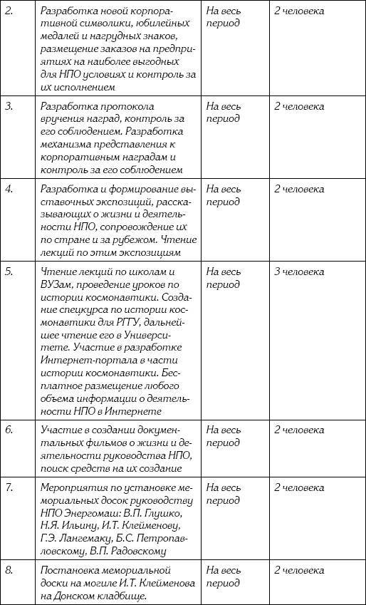 Неизвестный Лангемак. Конструктор «Катюш» - _133.jpg