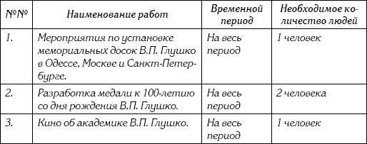 Неизвестный Лангемак. Конструктор «Катюш» - _135.jpg