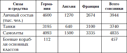 Кто натравил Гитлера на СССР. Подстрекатели «Барбароссы» - i_027.png